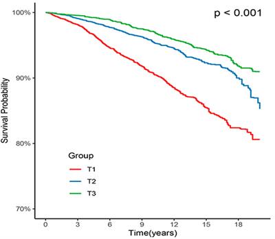 Advanced lung cancer inflammation index is associated with long-term cardiovascular death in hypertensive patients: national health and nutrition examination study, 1999–2018